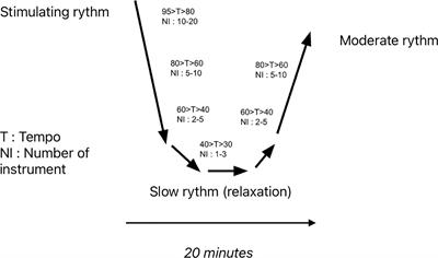 Musicotherapy mobile applications: what level of evidence and potential role in psychiatric care? A systematic review